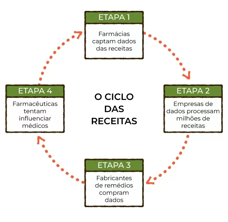 spx-clinica-spx-imagem-foto-esquema-receitas